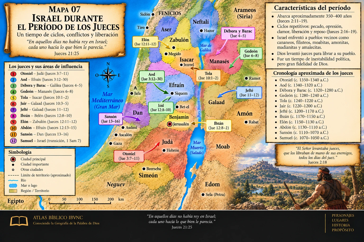 Israel Durante El Periodo De Los Jueces
