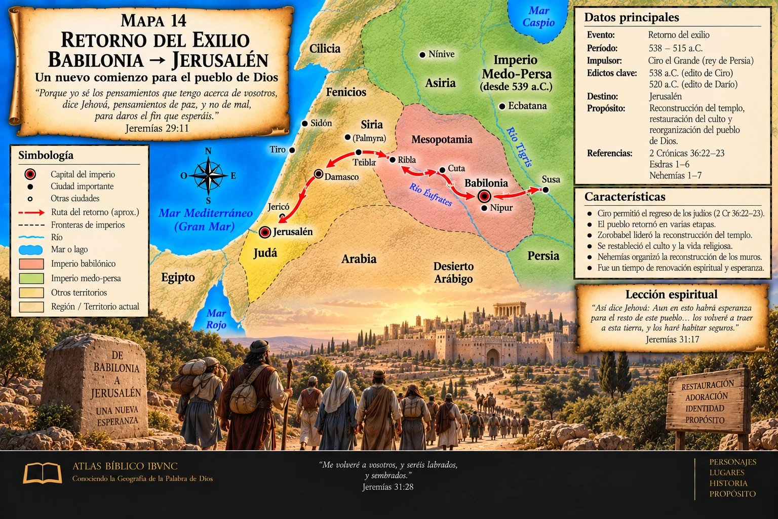 Retorno Del Exilio Babilonia A Jerusalen